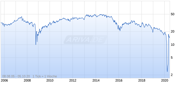 Tortiose Energy Inf Chart