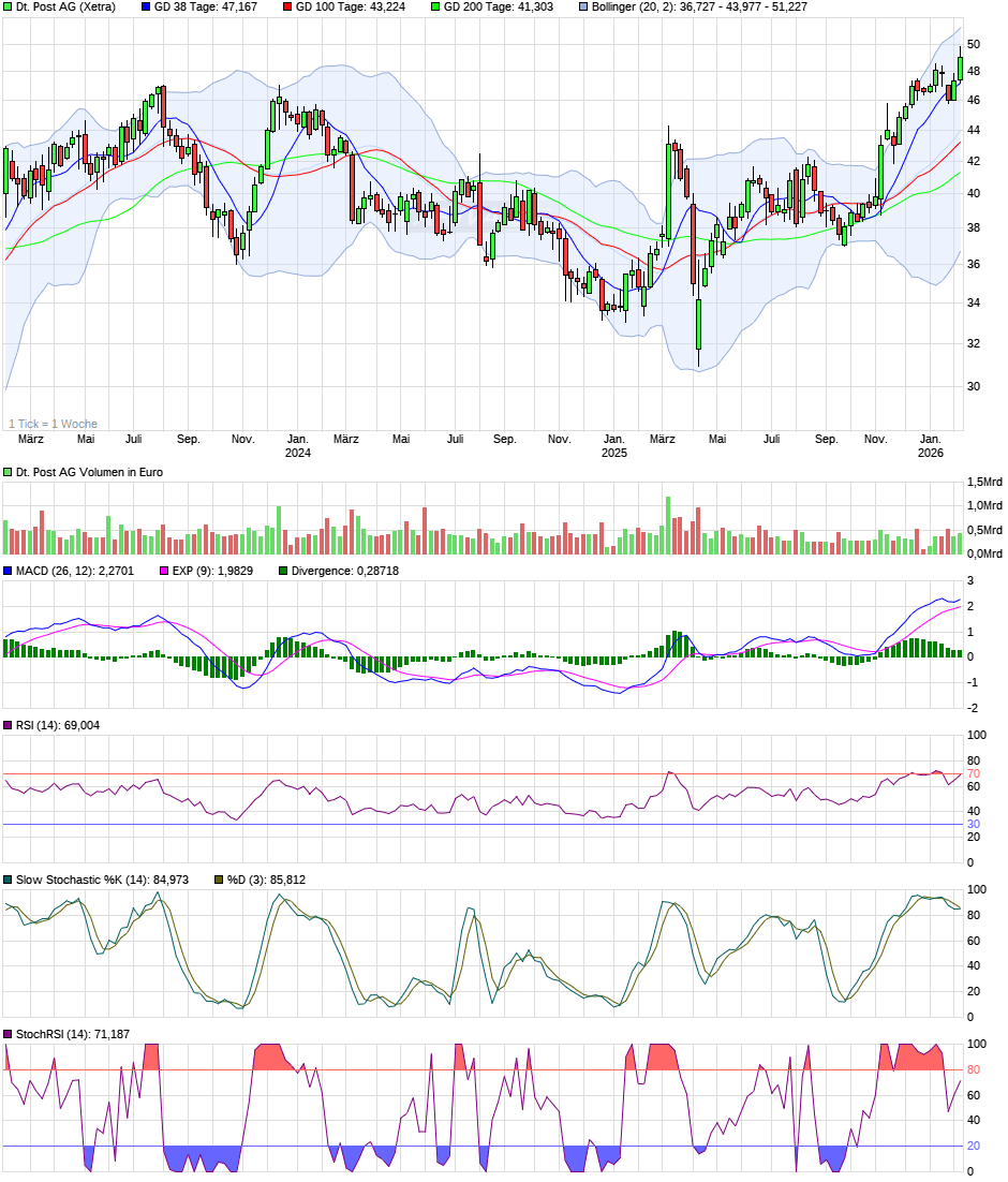 Deutsche Post 30406078