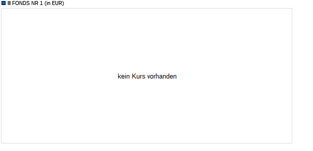 III FONDS NR 1 Chart