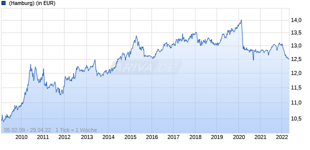 Veri ETF-Allocation Defensive R Chart