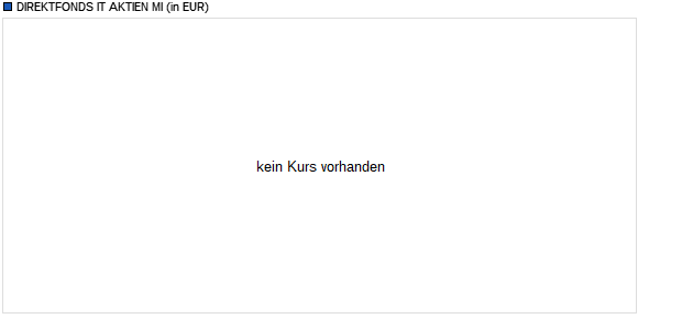 DIREKTFONDS IT AKTIEN MI Chart