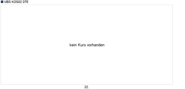 UBS KOS02 DTE Chart