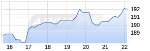 Flutter Entertainment Chart