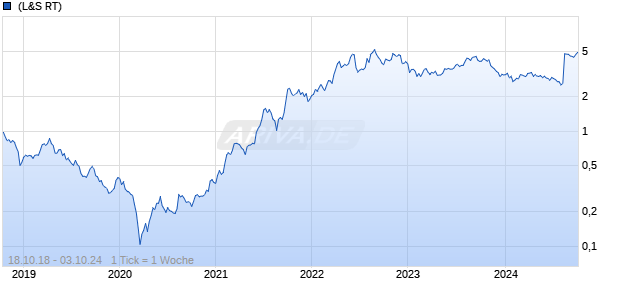 Crew Energy Inc Chart