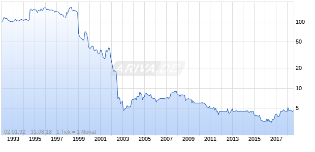 Hamburger Getreide-Lagerhaus St Chart