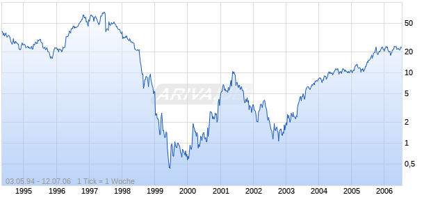 KCS EN. INC.       DL-,01 Chart