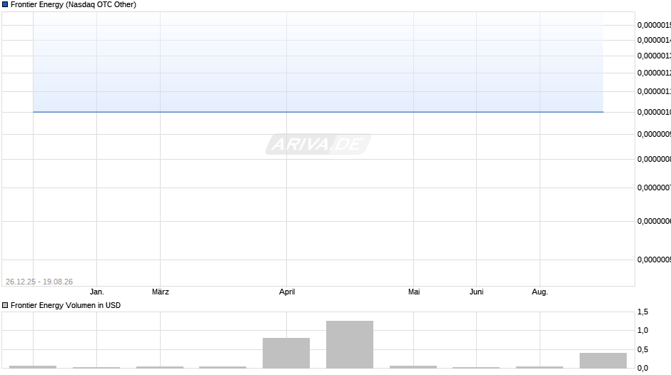 Frontier Energy Chart