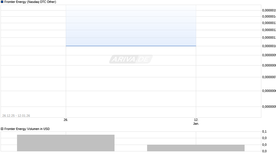 Frontier Energy Chart