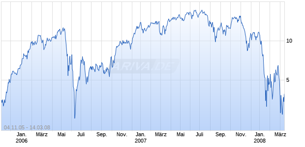 Turbo Long Zertifikat auf ATX [Raiffeisen Centrobank AG] Chart
