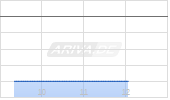 Orexo Chart