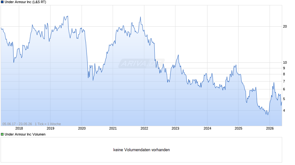 Under Armour Chart