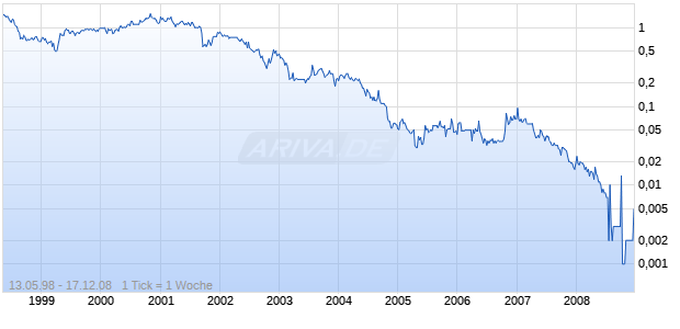 Waterford Wedgwood Units Chart