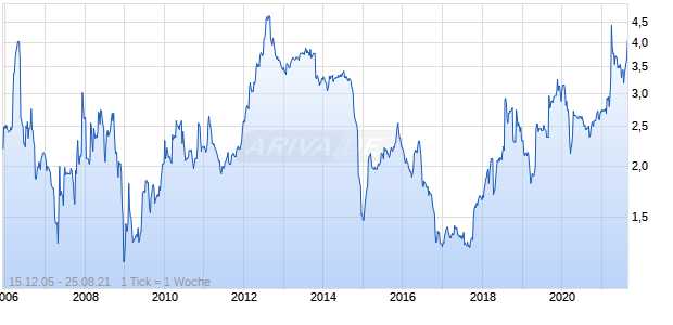Amiad Water System Chart