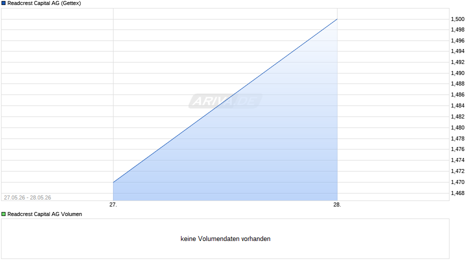 Readcrest Capital Chart