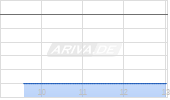 Camtek Ltd Chart
