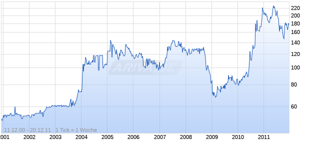 Miba Vz B Chart