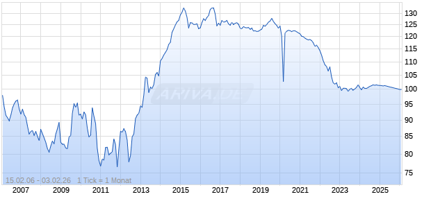 3,875% Banco Santander 06/26 auf Festzins Chart