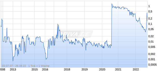 Brookmount Explorations Chart