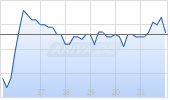 Capitol Fedl Financial Chart