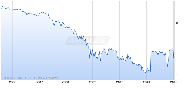 CRESCENT FINANCIAL BANCSHARES Chart