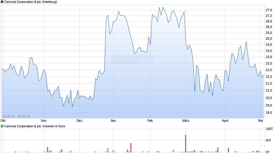 Carnival & Chart