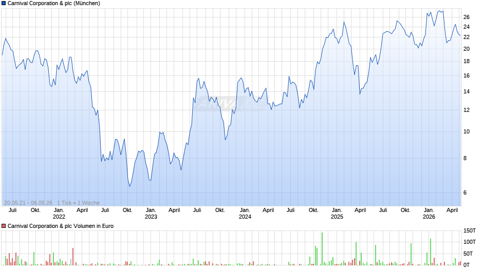 Carnival & Chart