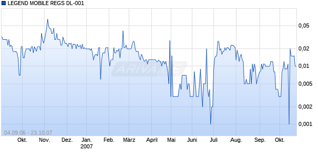 LEGEND MOBILE REGS DL-001 Chart