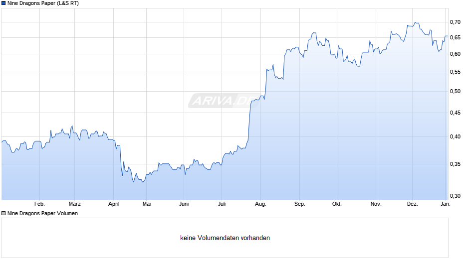 Nine Dragons Paper Chart