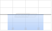 Banco Macro SA ADR Chart