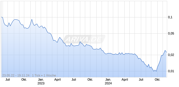 Solar Energy Systems Chart