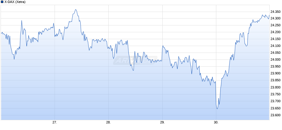 X-DAX Chart