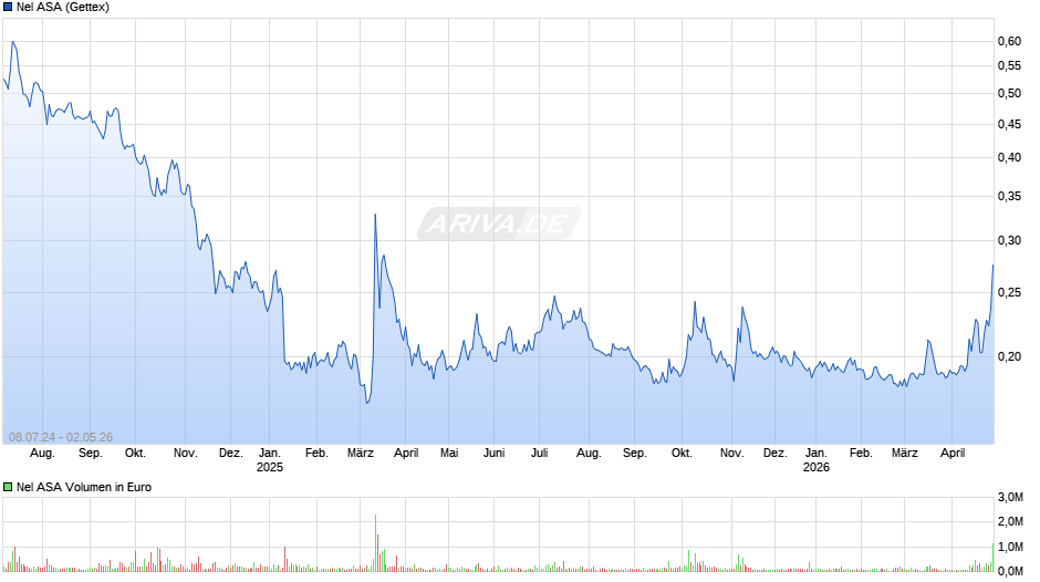 Nel Chart