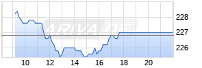 Schindler Chart