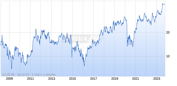Heritage Crystal Clean Chart