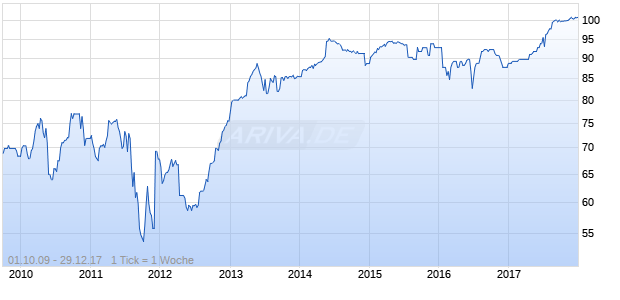 BARCLAYS BK 06/UND. FLR Chart