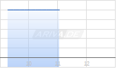 First United Chart