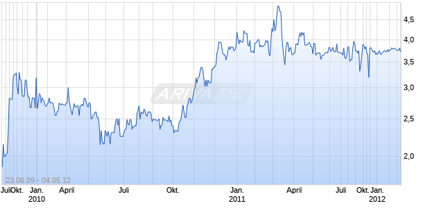 KALAHARI MINERALS Chart