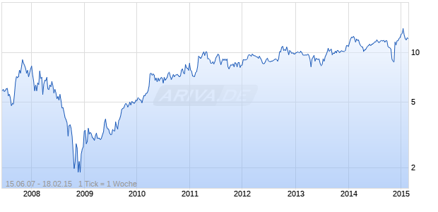 VIRGINIA MINES INC Chart