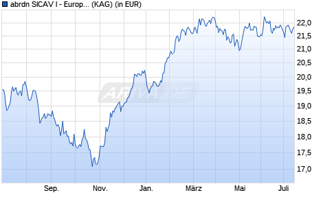 Performance des abrdn SICAV I - Europe ex UK Sustainable Equity Fd A Acc GBP (WKN A0HMTA, ISIN LU0231460451)