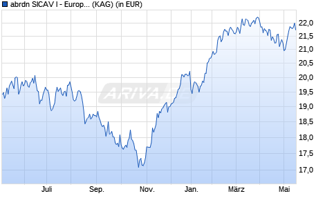 Performance des abrdn SICAV I - Europe ex UK Sustainable Equity Fd A Acc GBP (WKN A0HMTA, ISIN LU0231460451)