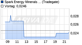 Spark Energy Minerals Chart