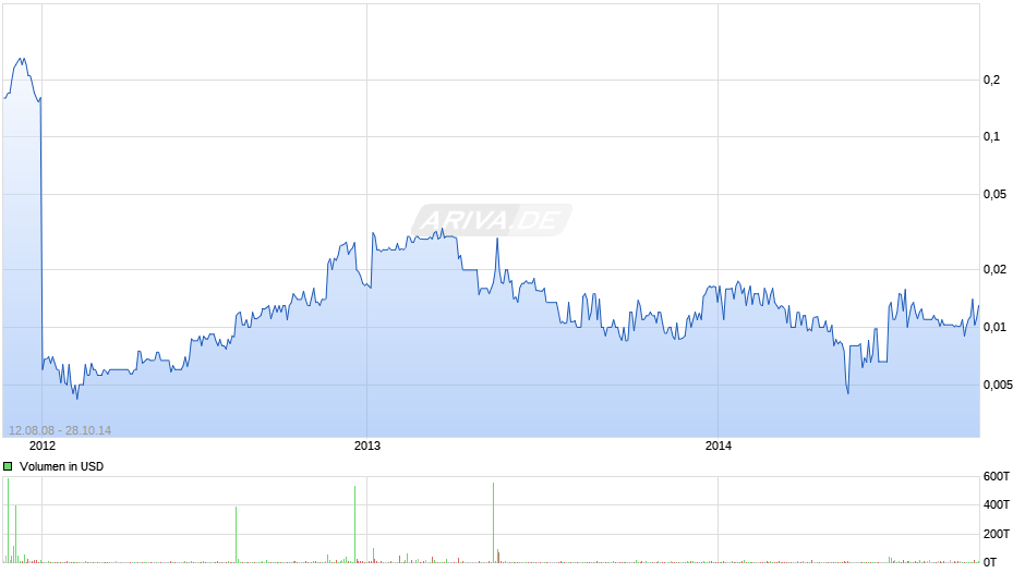 Rancher Energy Chart