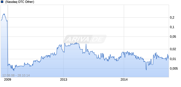 Rancher Energy Chart