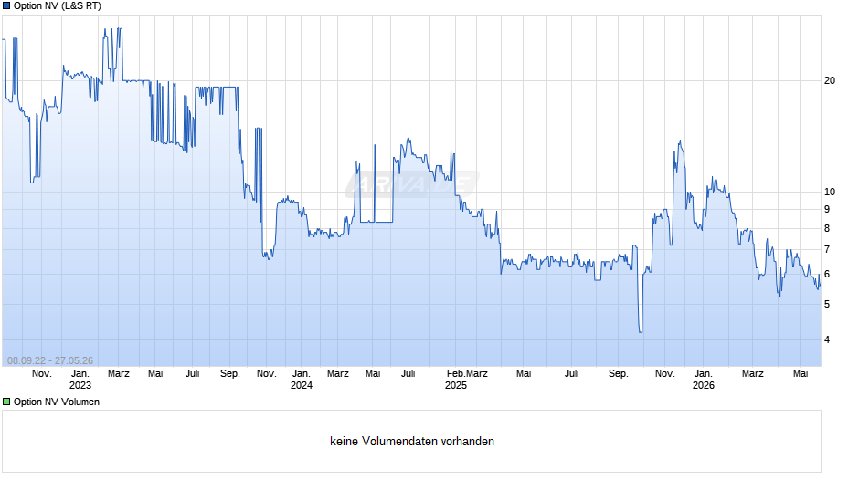 Option Chart