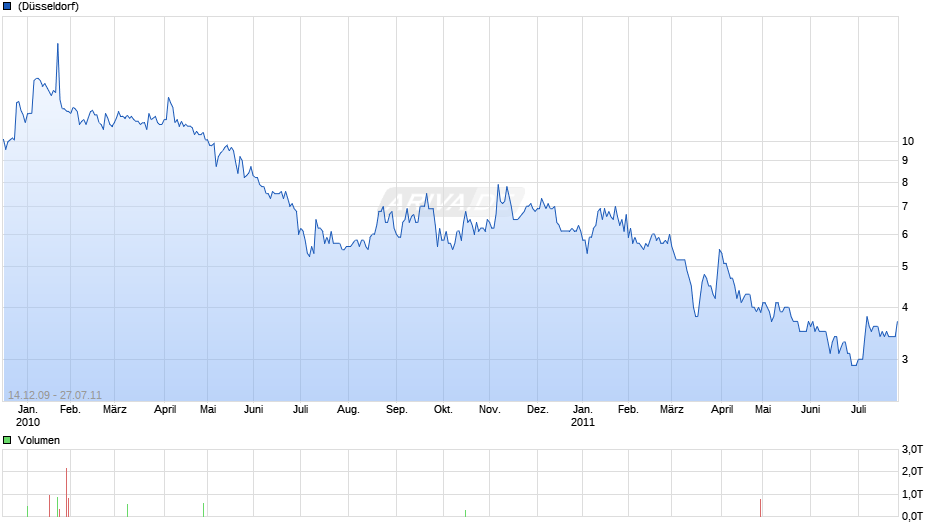 Goldsource Mines Inc. Chart
