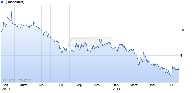 Goldsource Mines Inc. Chart