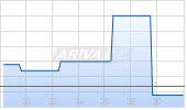 Viscom SE Chart