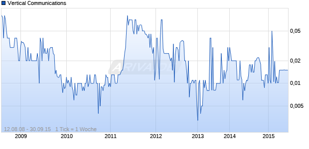 Vertical Communications Chart