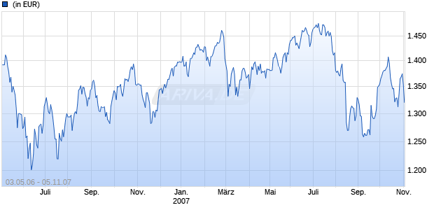 Capital Group Japan Equity Fund (LUX) X JPY Chart