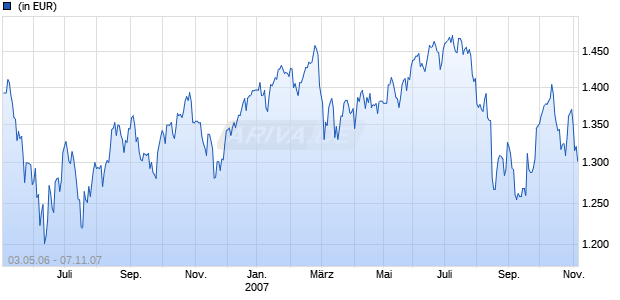 Capital Group Japan Equity Fund (LUX) Xd JPY Chart